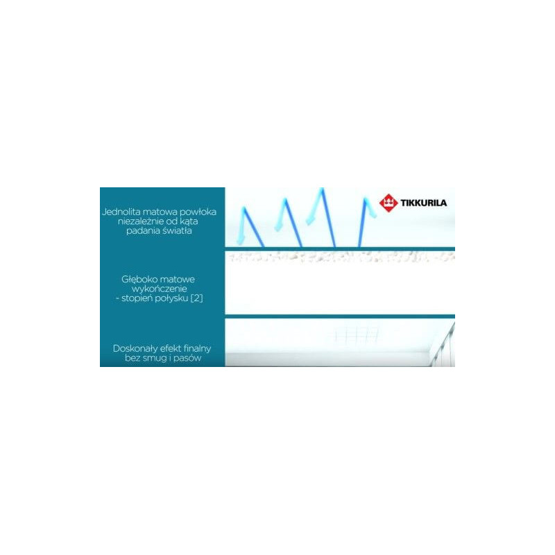 Farba Lateksowa Anti-Reflex White Mat 10L Tikkurila Farba Lateksowa Anti-Reflex White Mat 10L Tikkurila